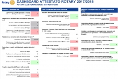 Attestato presidenziale 2017-2018 - pag.2