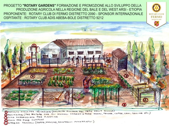 Rotary gardens
